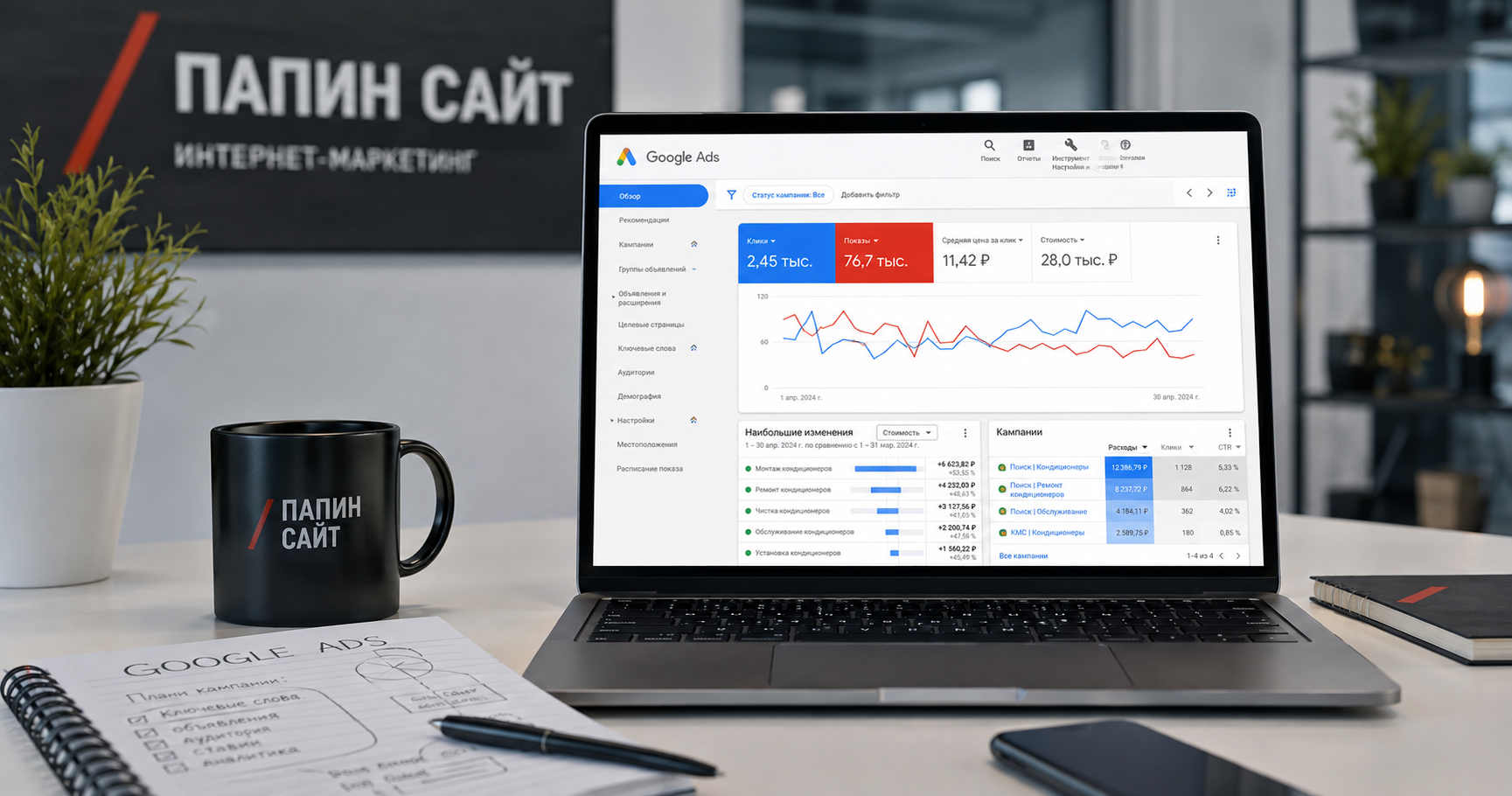 контекстная реклама Google Ads